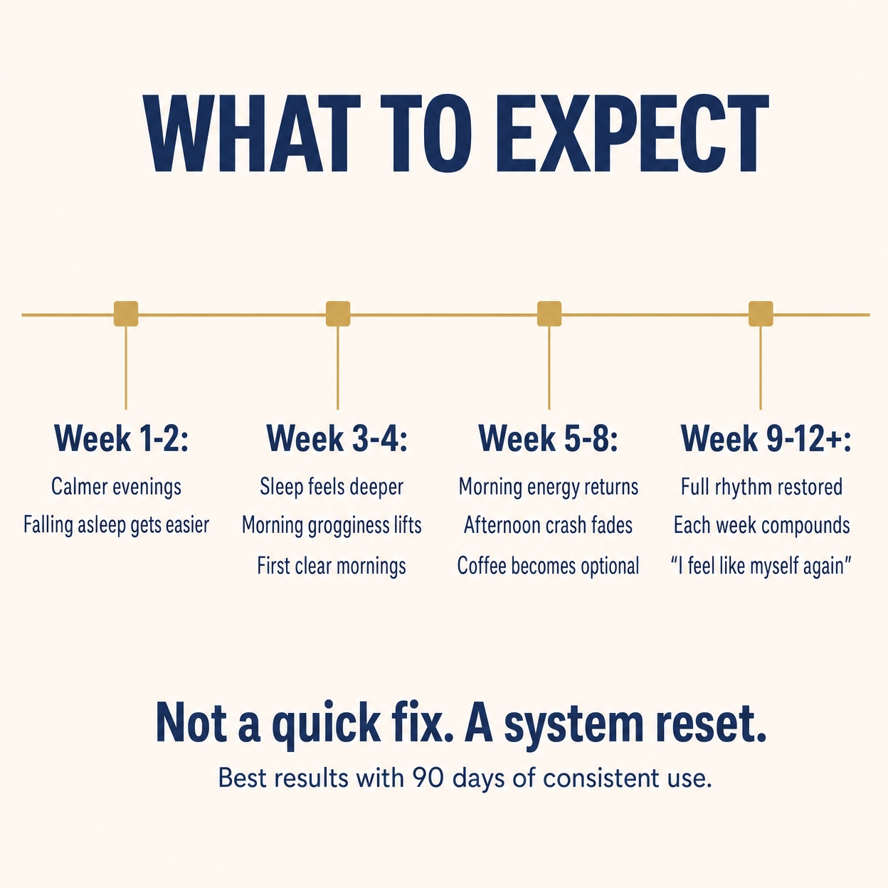 RestoreArc Deep Reset